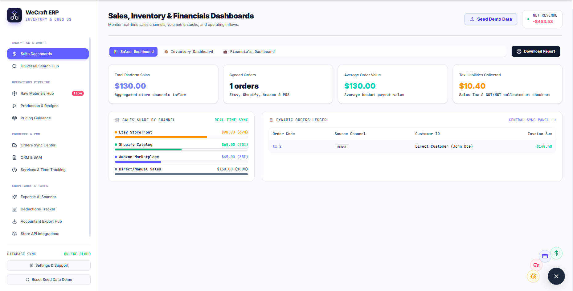 Sales, Inventory & Financials Dashboards